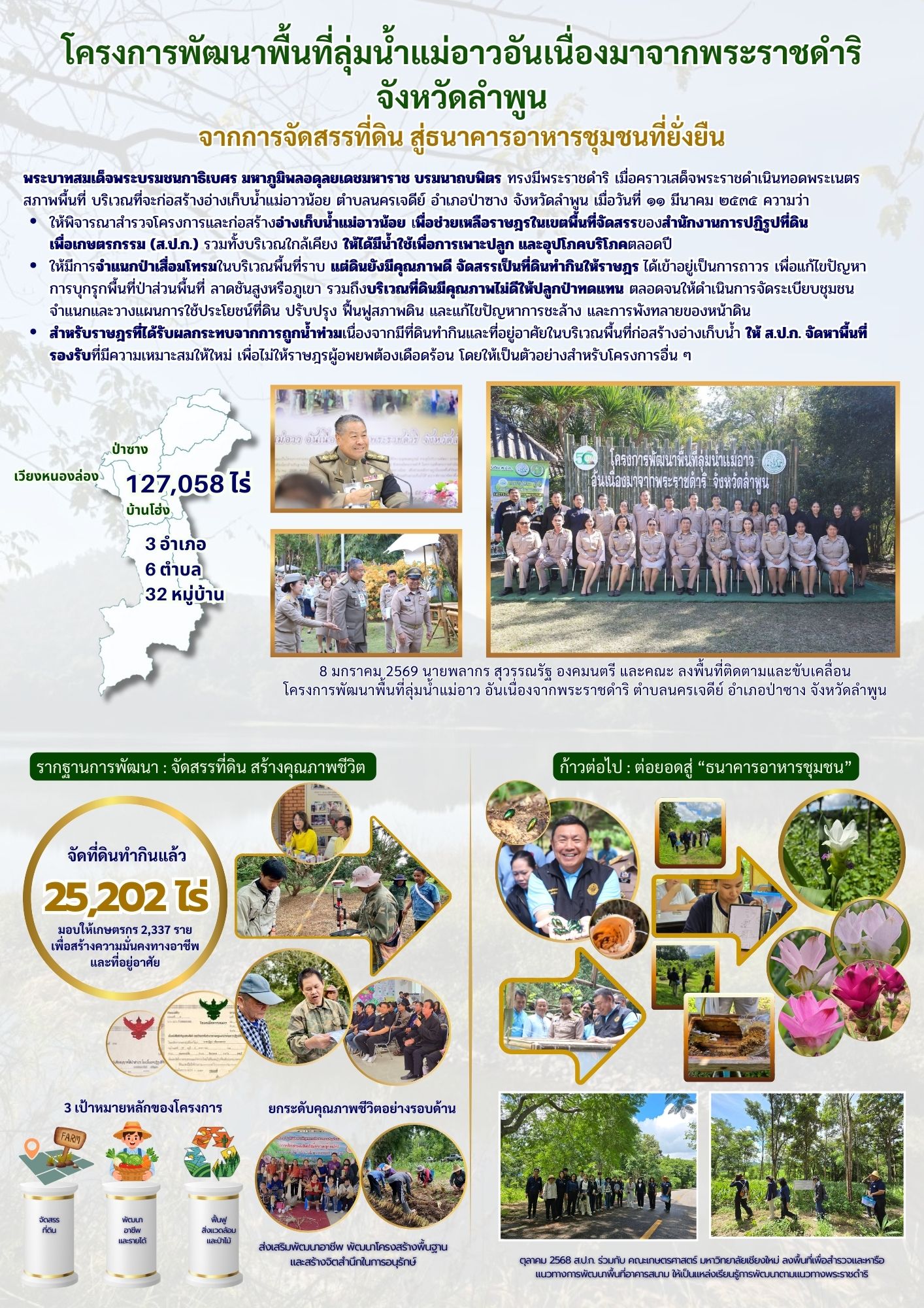 title - โครงการพัฒนาพื้นที่ลุ่มแม่น้ำอาวอันเนื่องมาจากพระราชดำริ จ.ลำพูน 